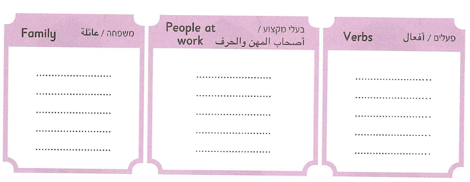 (תמונה של זאב, אריה, פיל, תוכי, קוף על גבו של דב, נמר, ונחש) (היעזר במנחה)